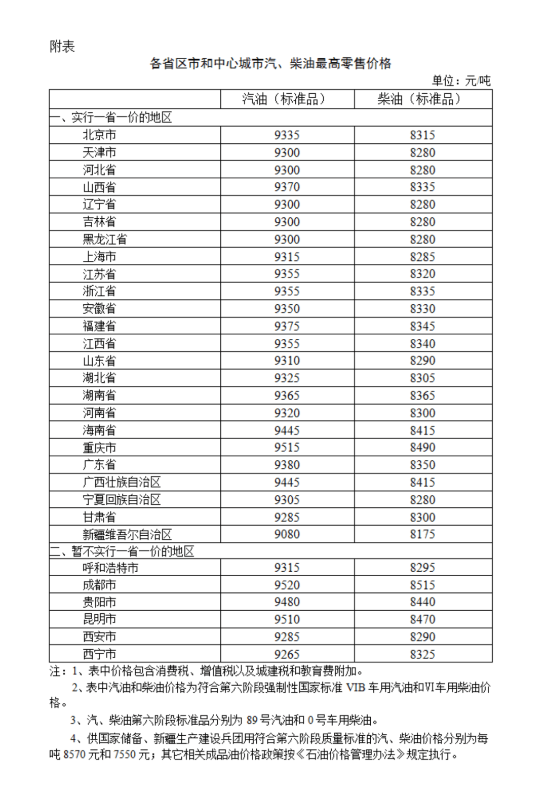 河南油价喜讯，最新调价动态揭晓！