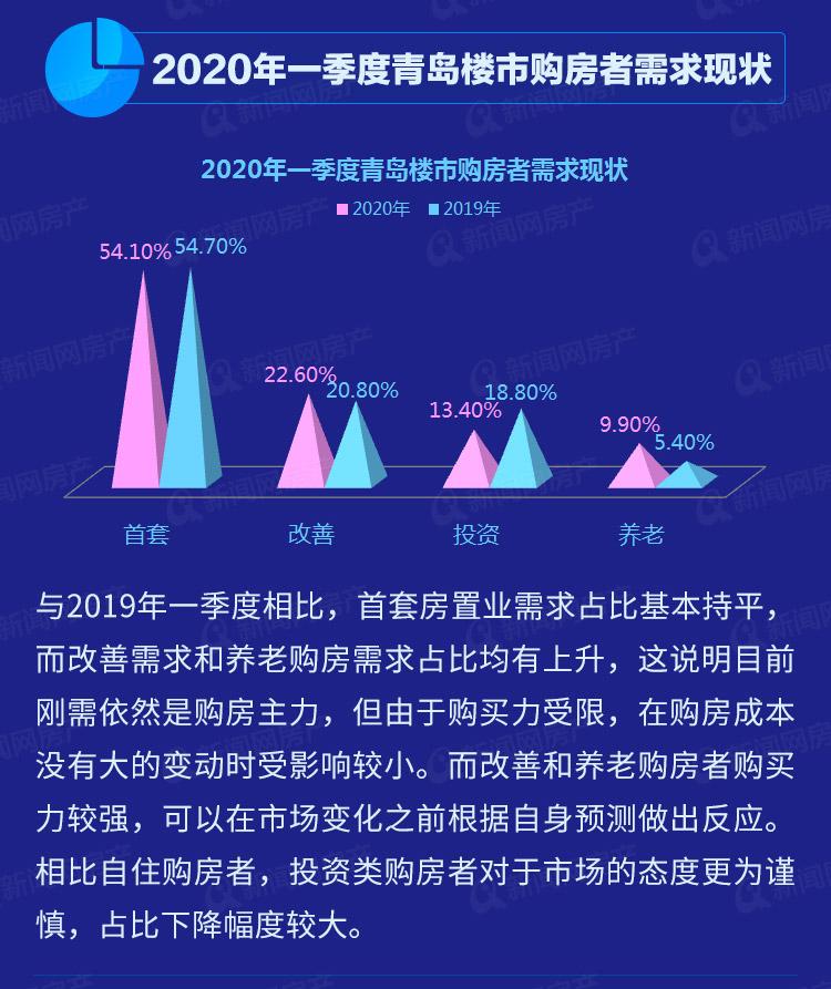 青岛楼市动态分析