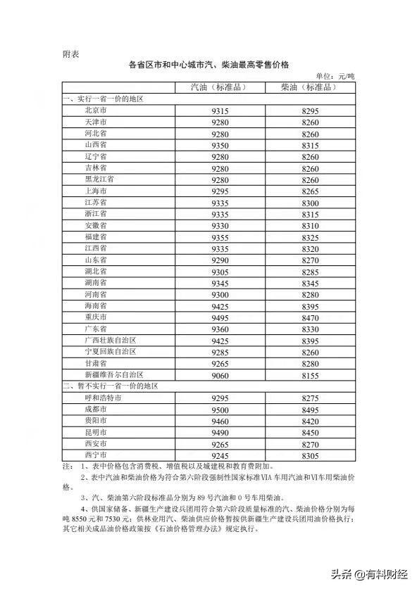 油价喜讯速递：今日石化新行情展望