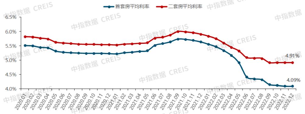 “石家庄房贷优惠新动向，助力梦想家圆梦之旅”