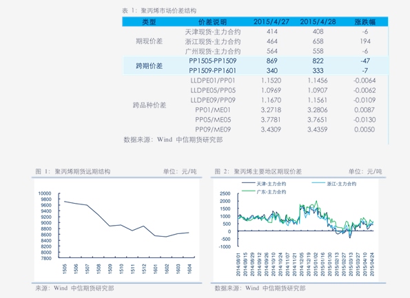 玩客币实时价格行情