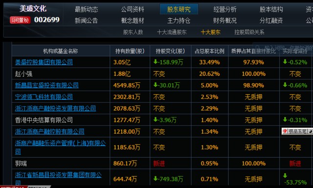 “美盛文化最新信息发布”