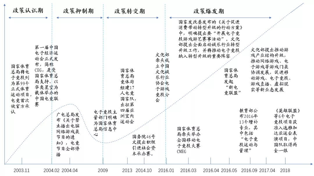 我国最新游戏产业政策解读