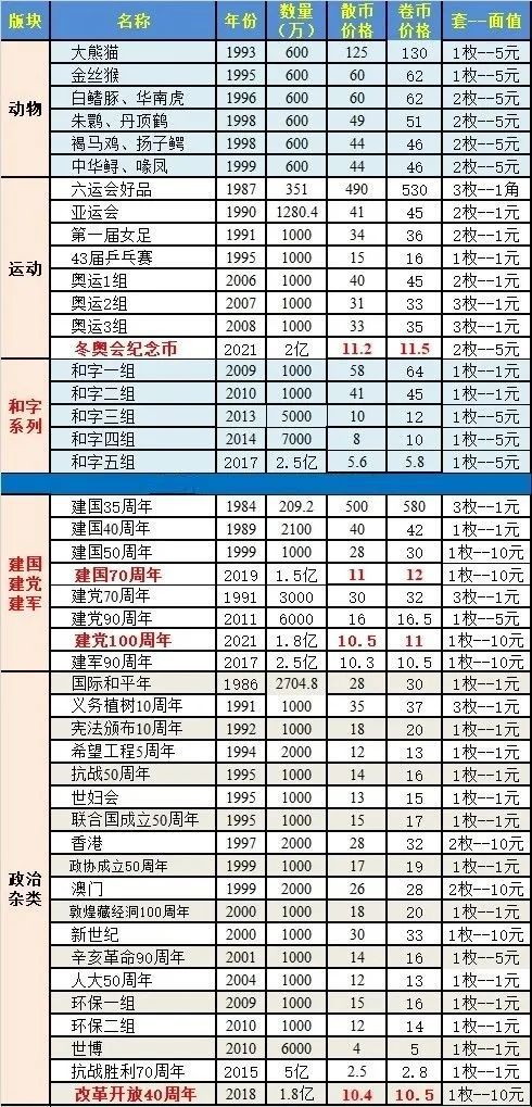 2024年猴年纪念币最新行情