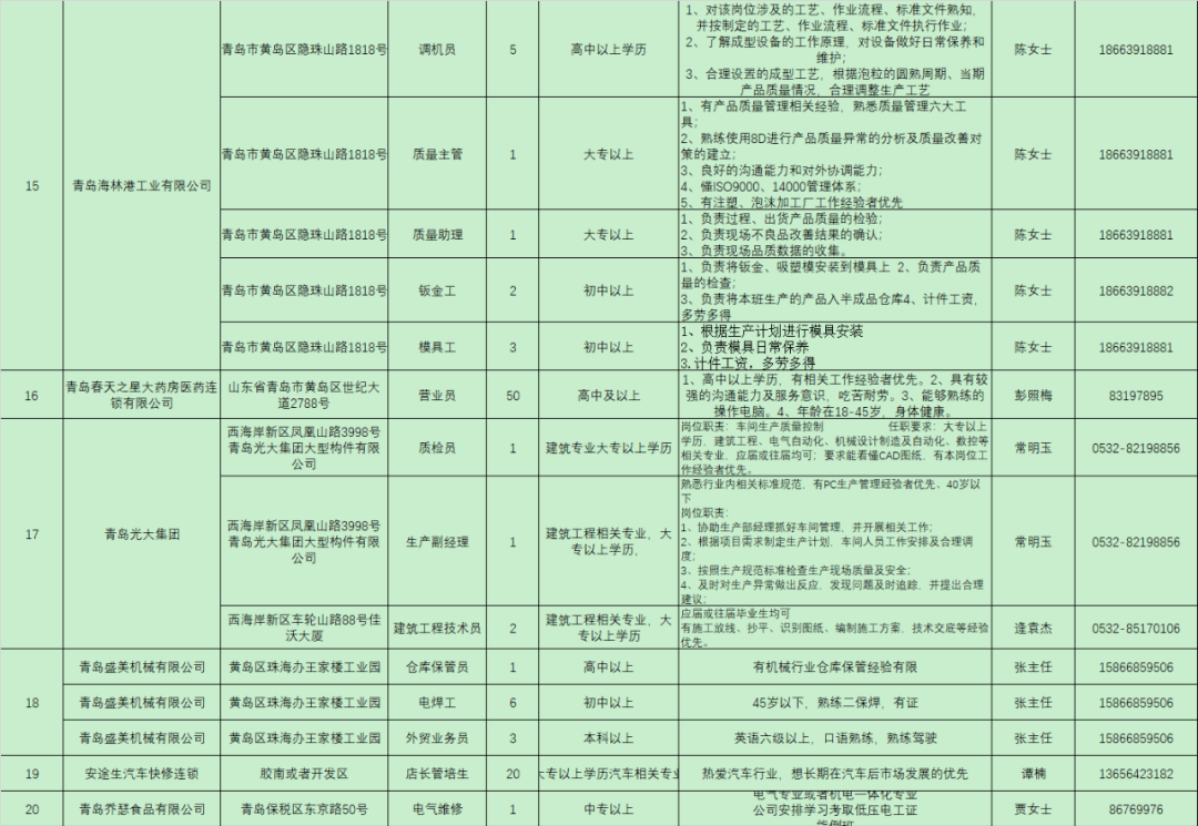 “下关人才市场最新职位汇总”