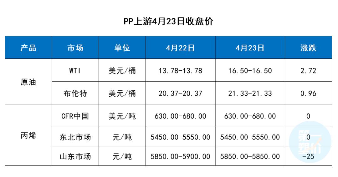 “最新塑料期货资讯”