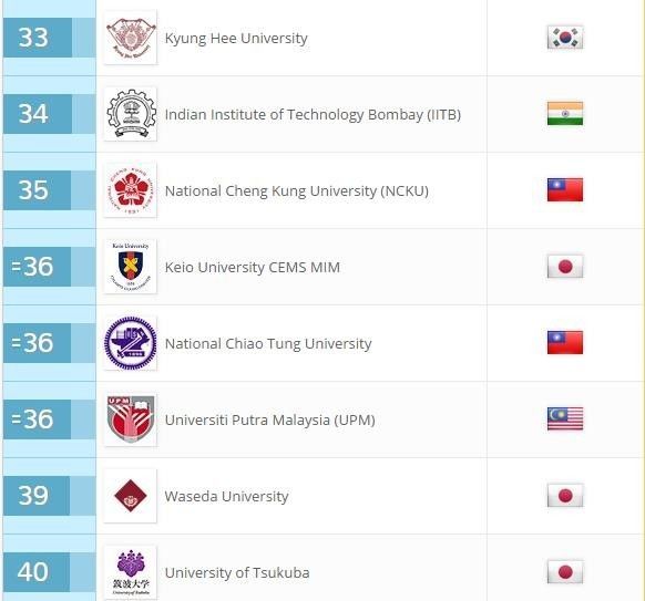 澳门科技大学最新全球排名揭晓！