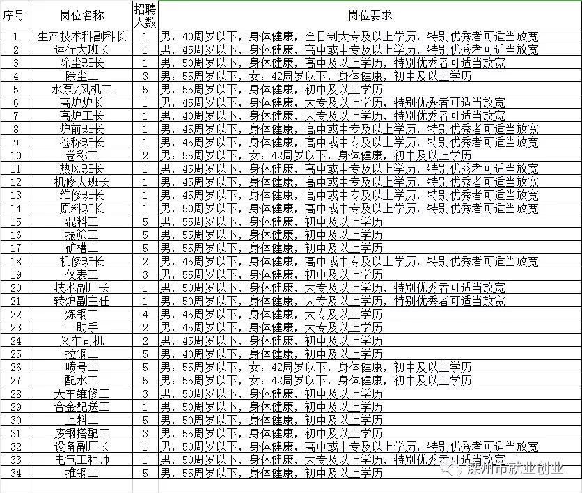 宿州地区热门招聘资讯，最新职位速递，百姓网精选就业信息