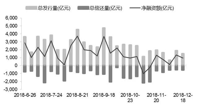 最新国债收益率一览表