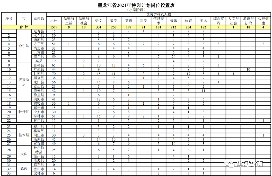 烟台莱山区招聘信息速递：新鲜职位汇总，等你来投递！