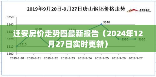 迁安市房地产市场最新动态：房价走势揭秘与最新资讯一览