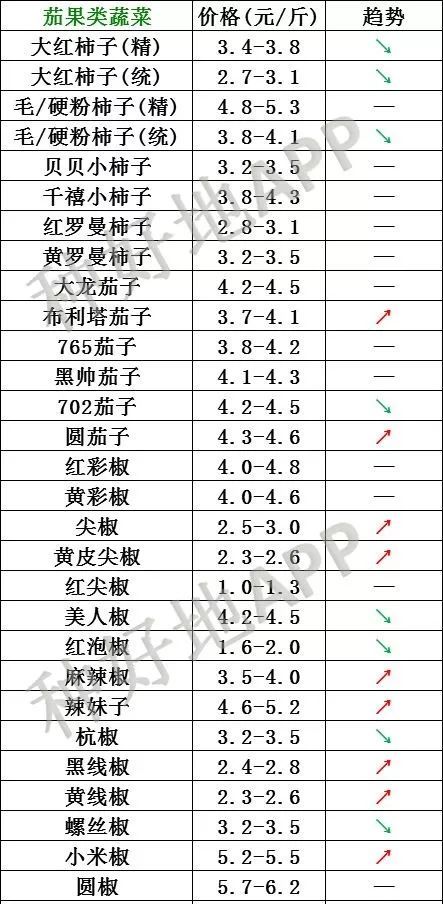 河北狐狸皮市场最新行情一览：价格动态解析