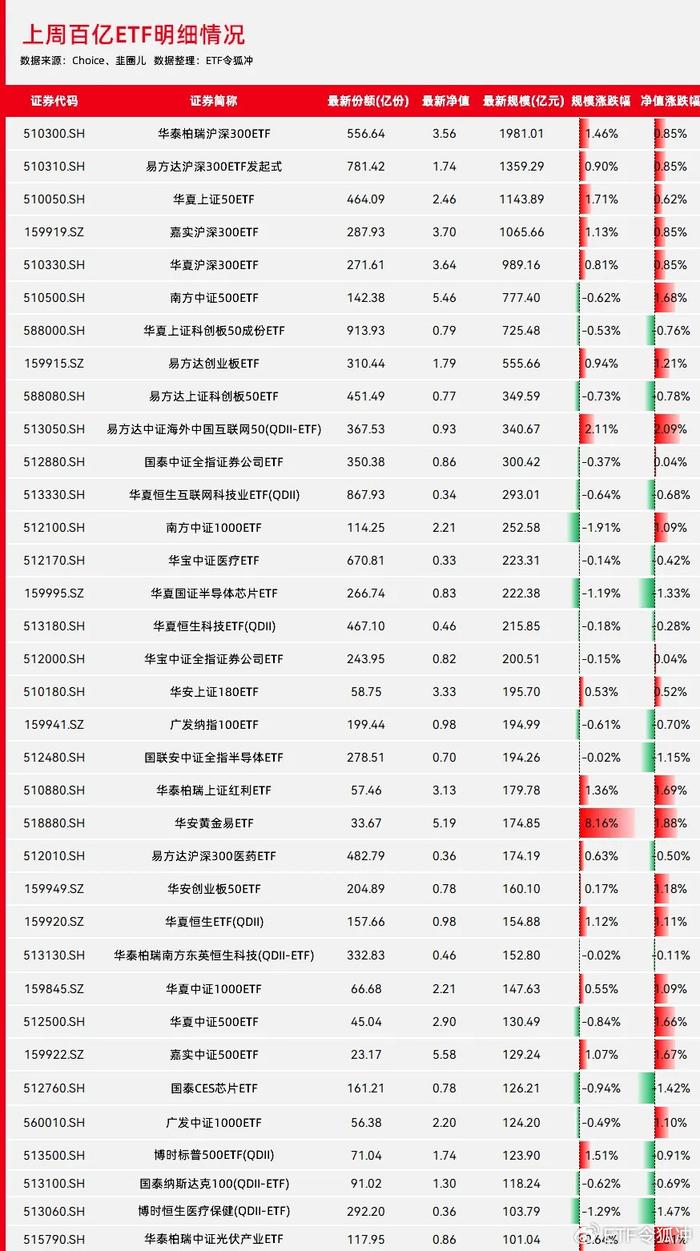 最新出炉：投资佳选——型金条市场实时价格盘点