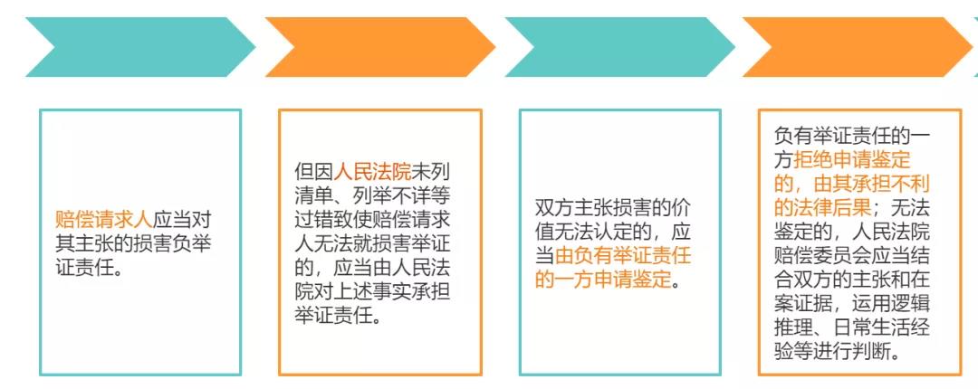 最新发布司法执行解释解读与动态分析