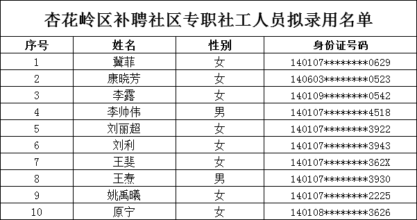 大连南关岭地区最新就业信息汇总发布