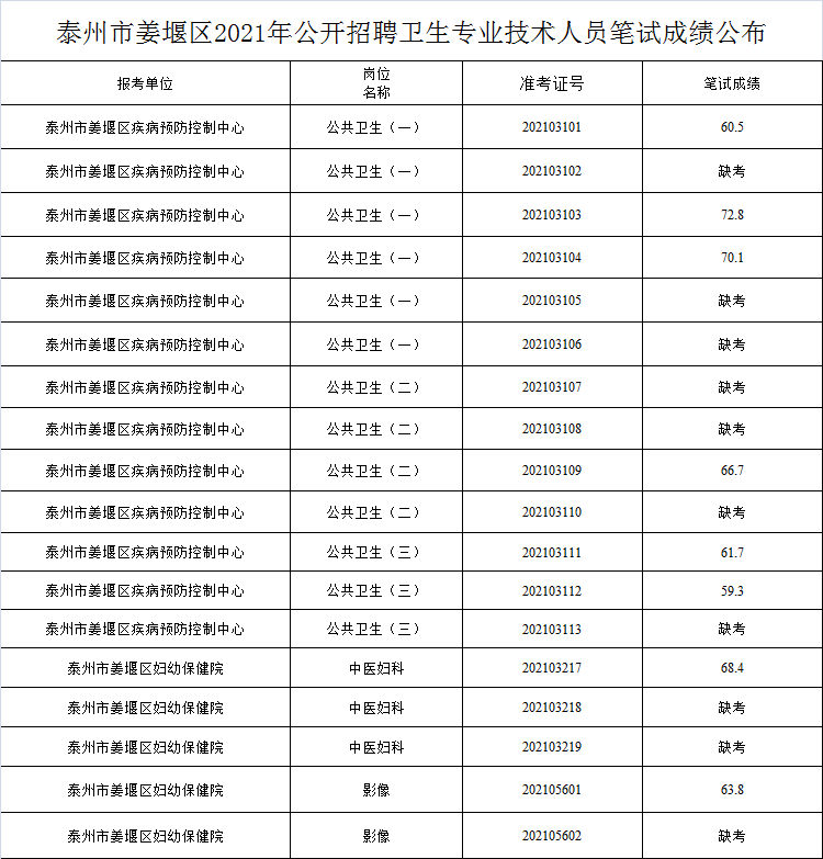 最新发布：从化鳌头地区招聘资讯汇总