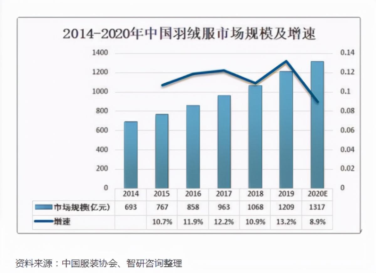 2025年度全新上市——时尚保暖巅峰之作羽绒服推荐