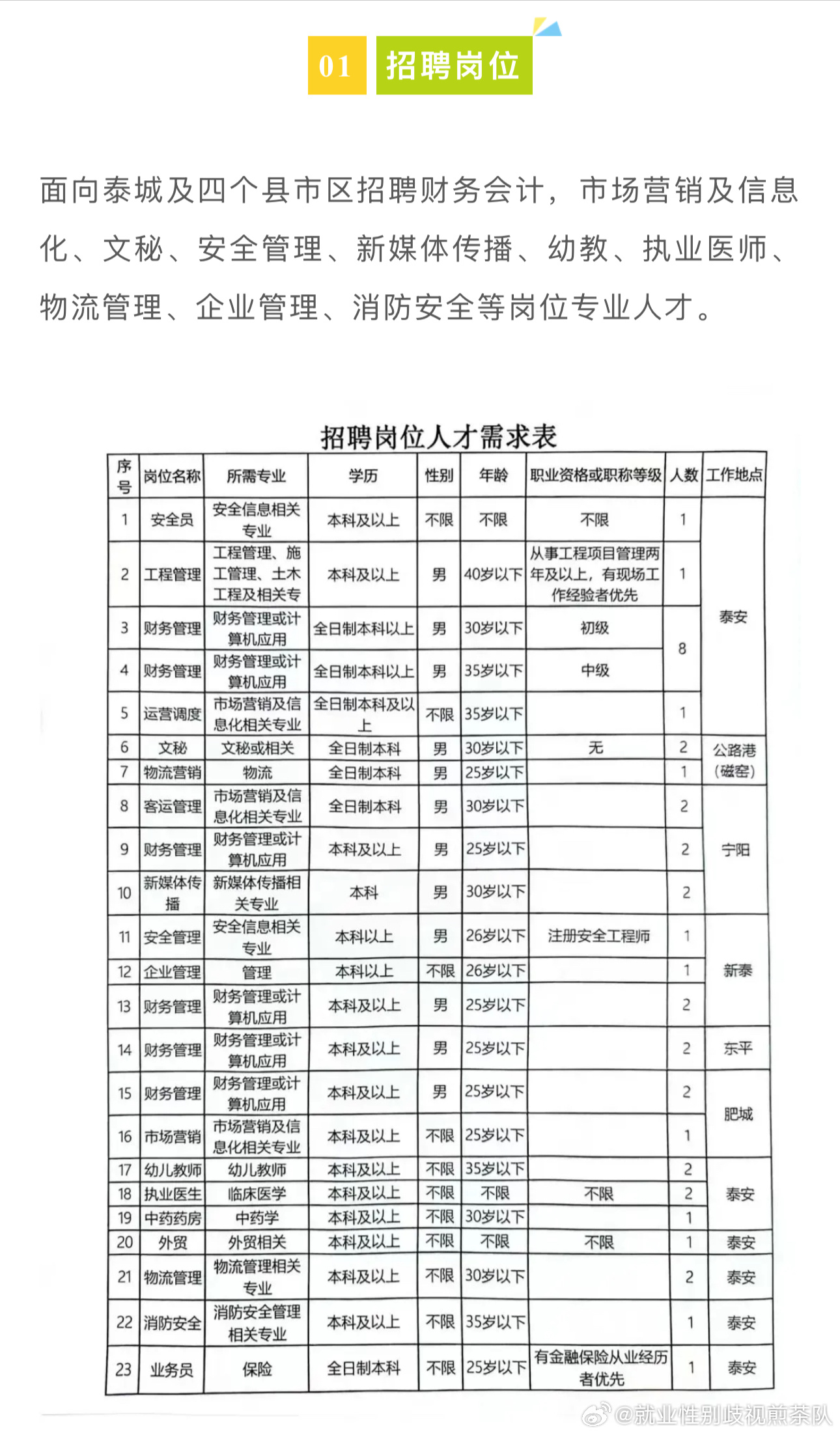 乌苏地区最新招聘资讯速递，岗位更新动态一览