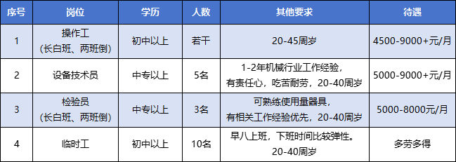 最新资讯：玻璃钢行业招聘动态一览