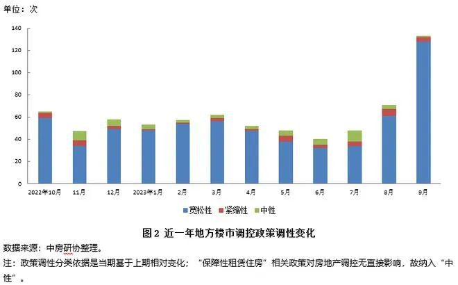 黄骅市最新房地产市场价格行情一览