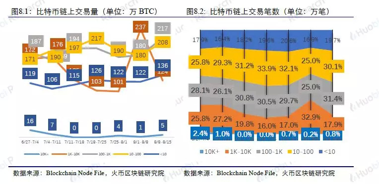 解码比特币：最新动态与市场洞察揭秘