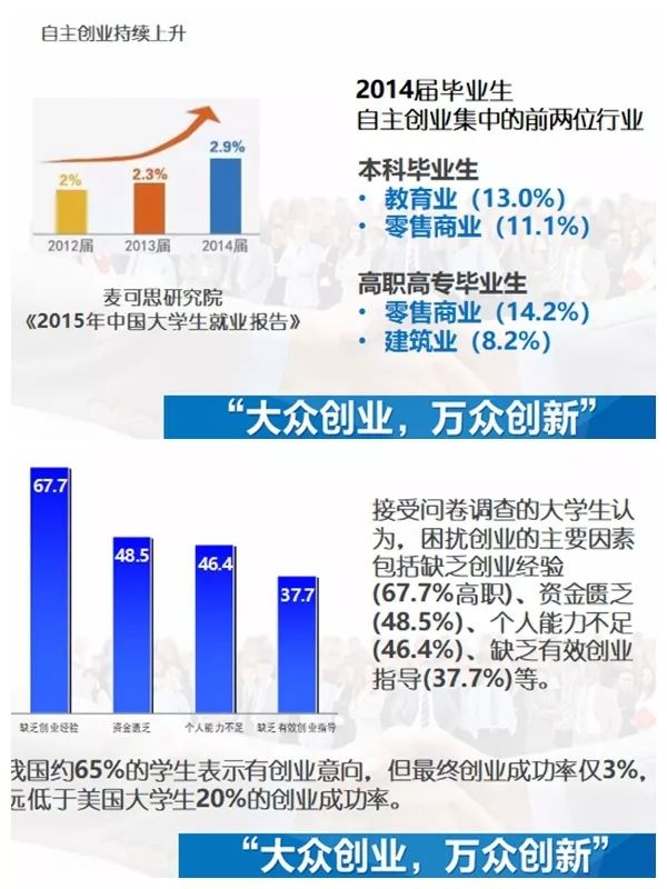 青春创想录：当代大学生创新创业计划全攻略