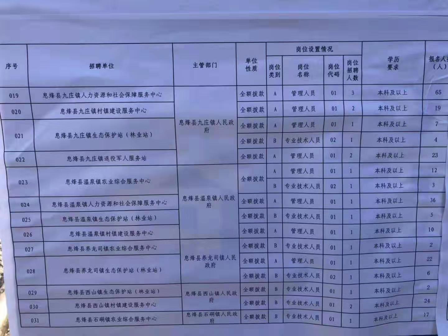 长垣地区最新就业招聘资讯平台速览