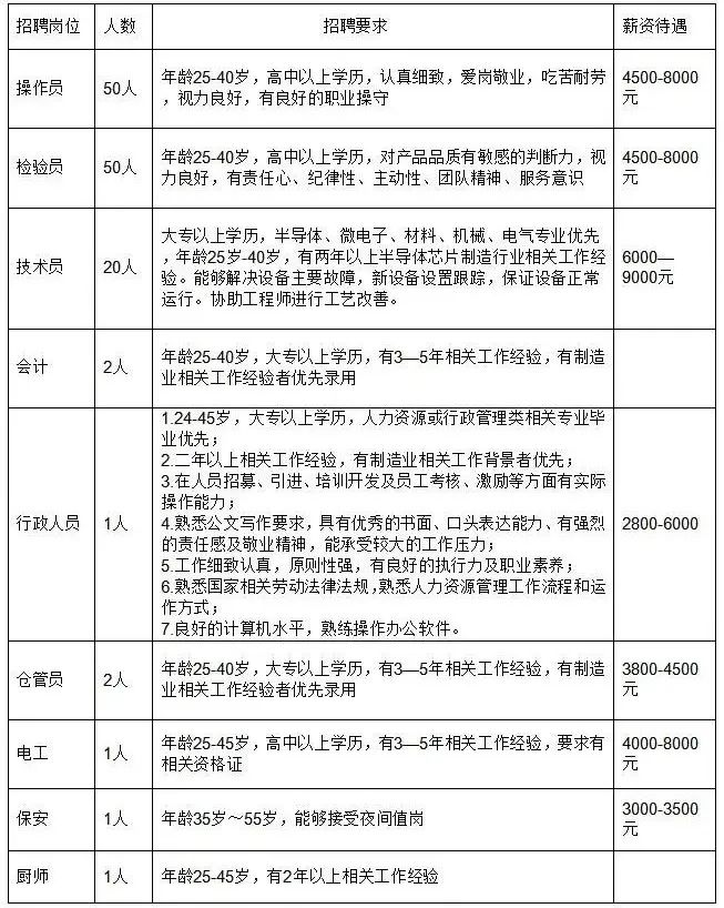 那大地区最新鲜出炉的招聘资讯汇总，不容错过！