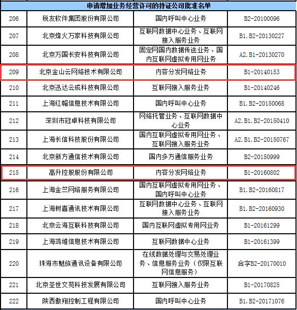 高升控股最新动态：股价走势解析与实时行情一览