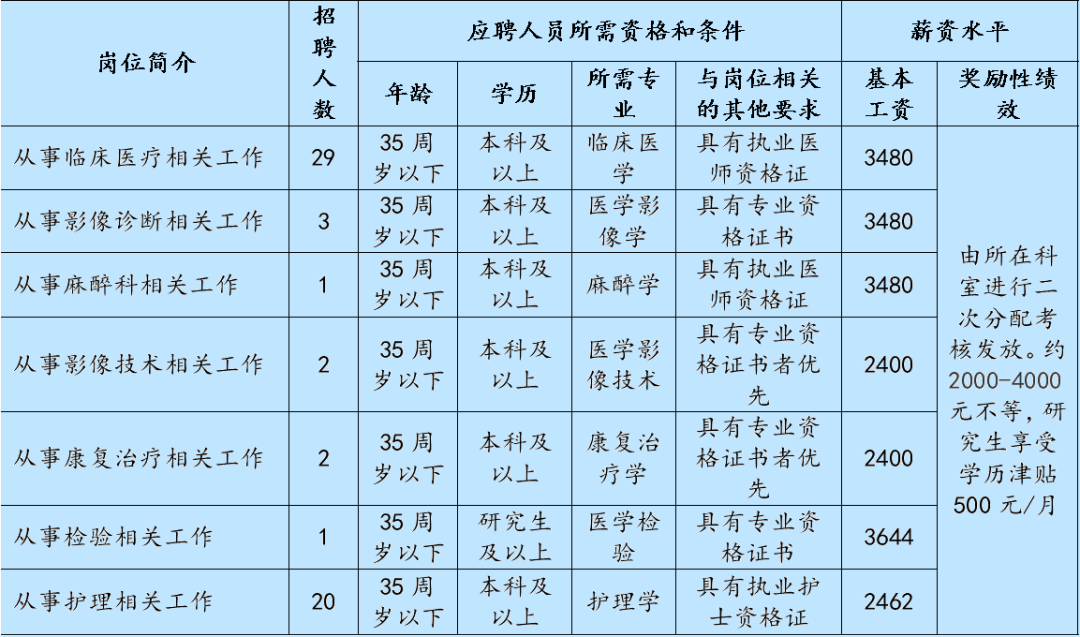 中卫地区最新招聘资讯汇总发布